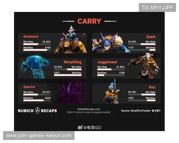 电竞Dota2核心装备成型瞬间带走团战胜利